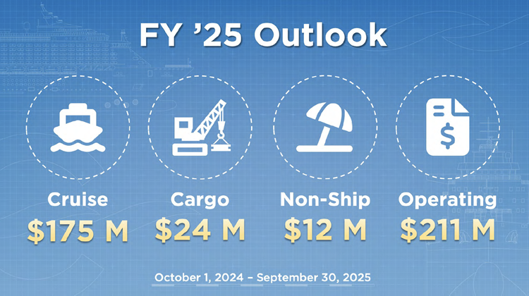 Photo showing the outlook for Fiscal Year 2025