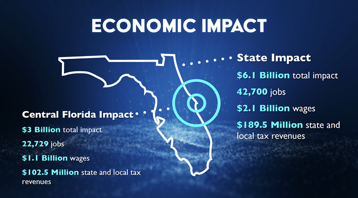 Port Canaveral’s economic impact on the region and state.  Study conducted by Business Research & Economic Advisors (BREA)